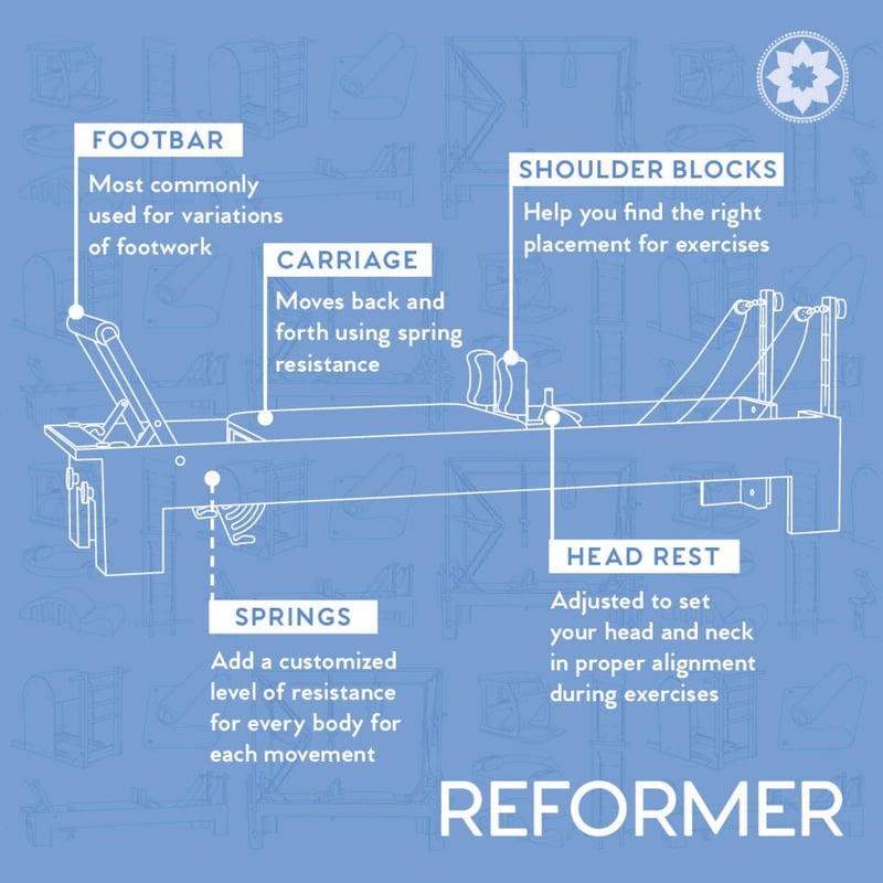 Pilates Reformer: Understanding the Equipment